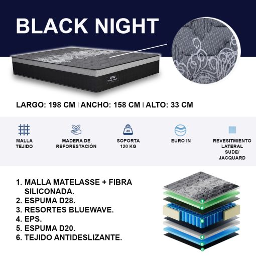 Sommier Queen Size Espuma Y Resortes Euro Top Alta Densidad - Imagen 4
