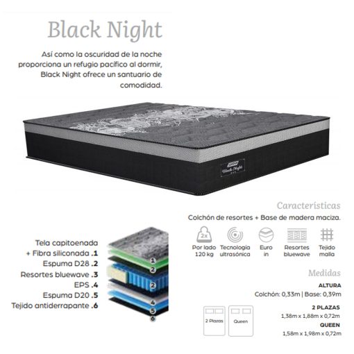 Colchon Sommier Queen Size Espuma Y Resortes Euro Top Alta Densidad - Imagen 4