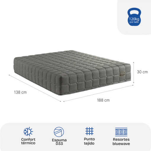 Sommier Cloud Maximo Comfort 2 Plazas - Imagen 4