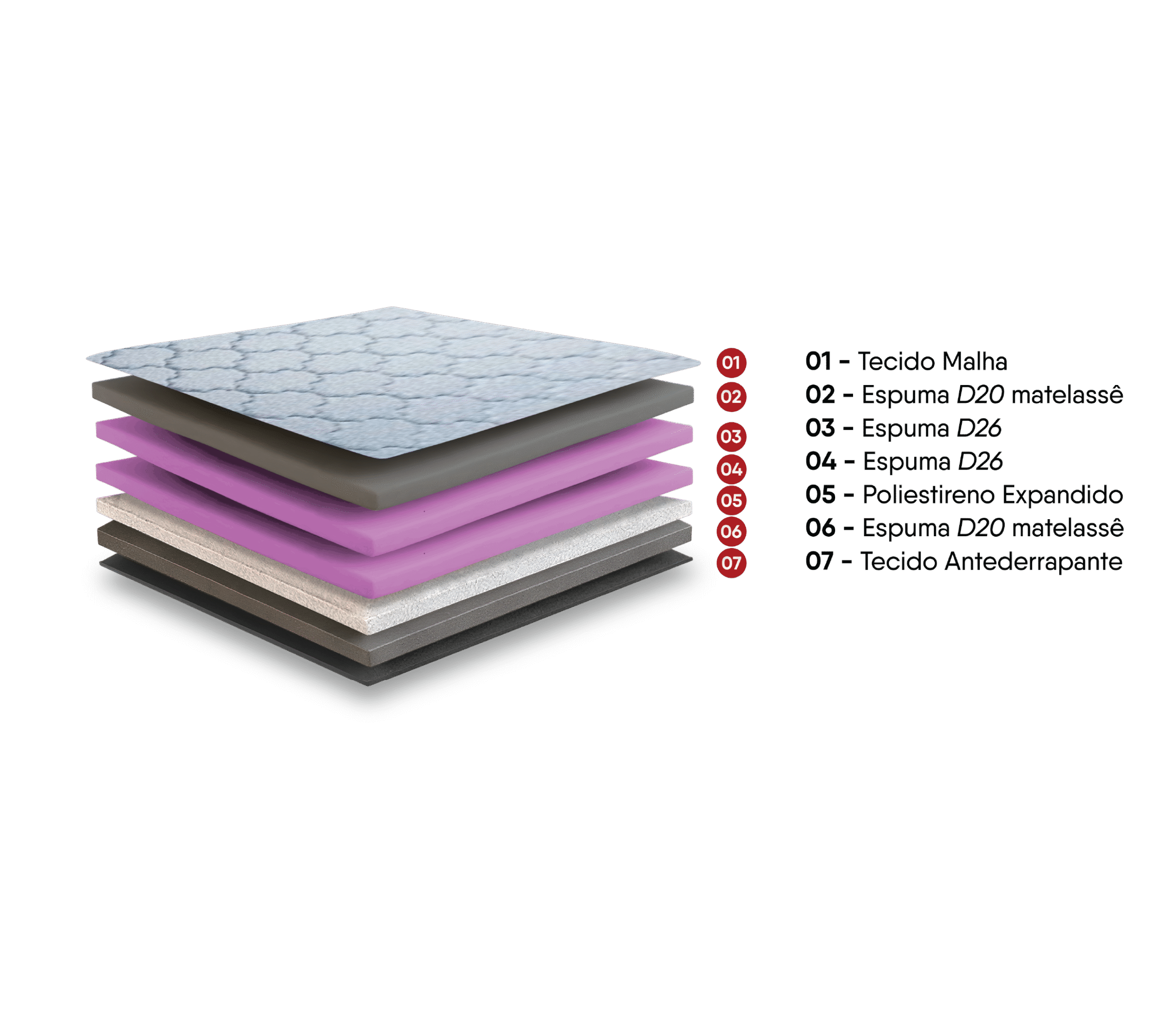 Sommier Athenas 1.40 Confort Y Soporte 120 Kg X Lado - Imagen 6