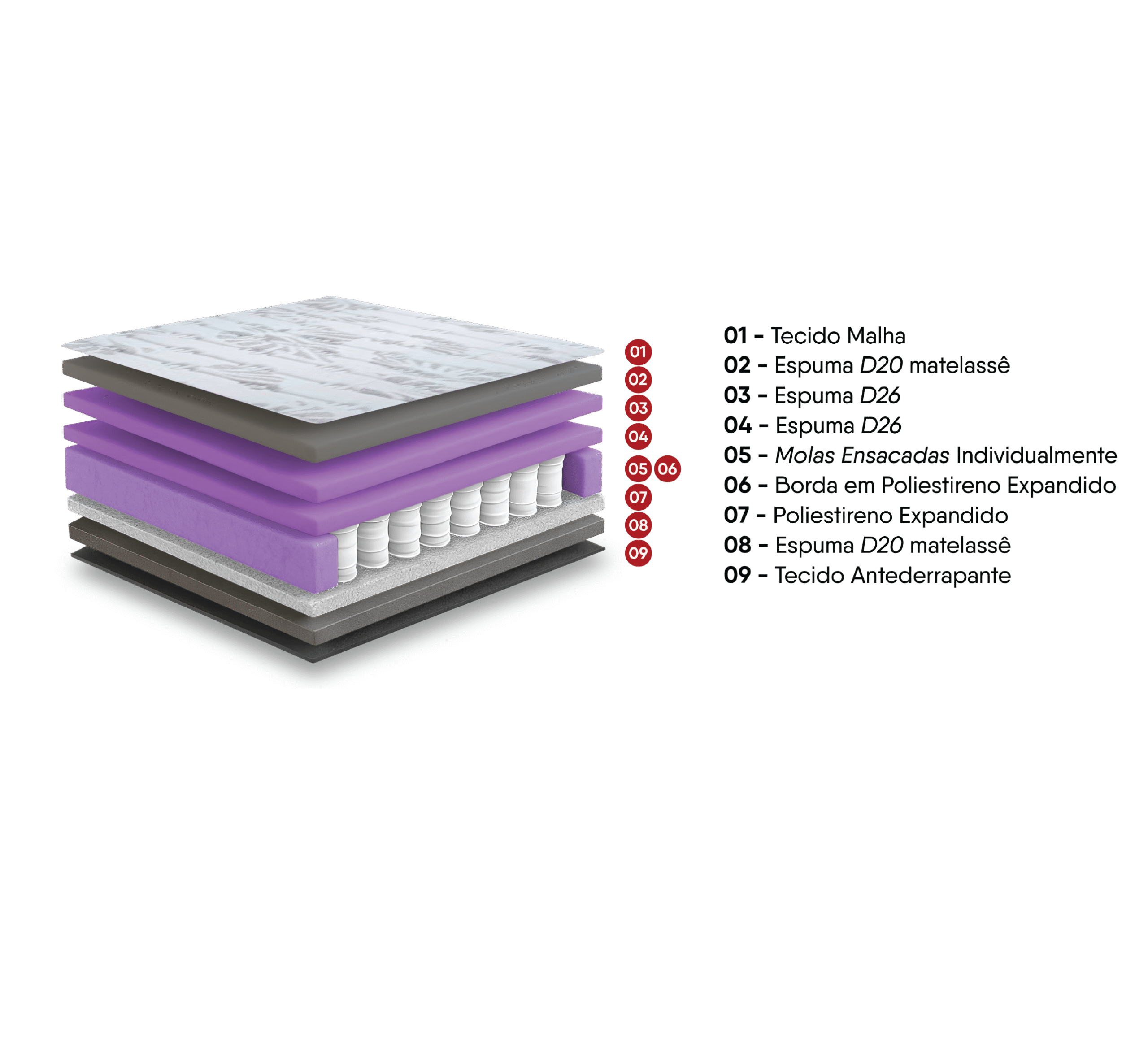 Colchon Nivus Plus 2p Confort Premium - Imagen 3